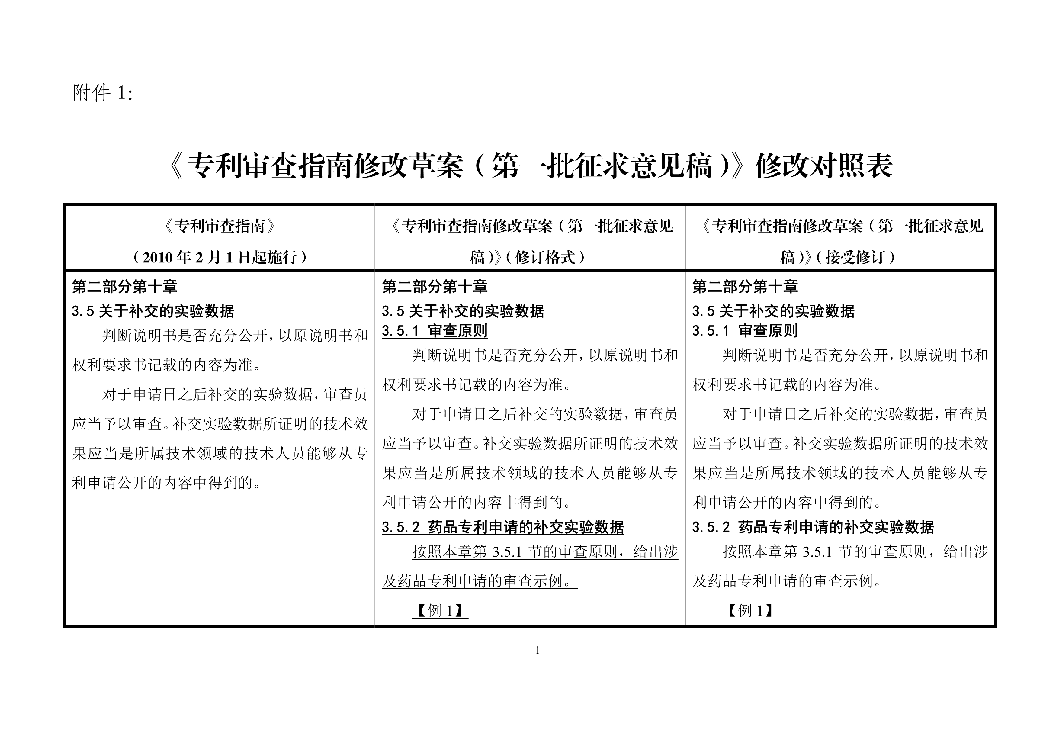 101016230927_0专利审查指南修改草案第一批征求意见稿-修改对照表_1.jpg